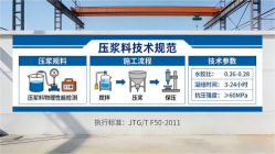 毛嘴镇本地工厂讲解：说一遍公路压浆料和铁路压浆料的区别