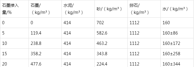 毛嘴镇防静电水泥砂浆怎么做(附配比及施工方法)